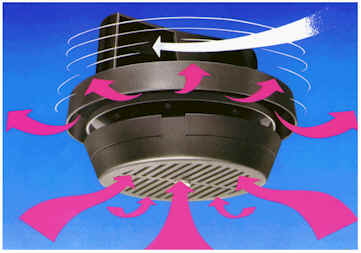 Best Ventilation Systems Nz Roof Mounted Vents Roofquip Ltd